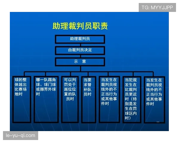 围堵裁判算犯规吗？足球规则如何界定比赛秩序问题